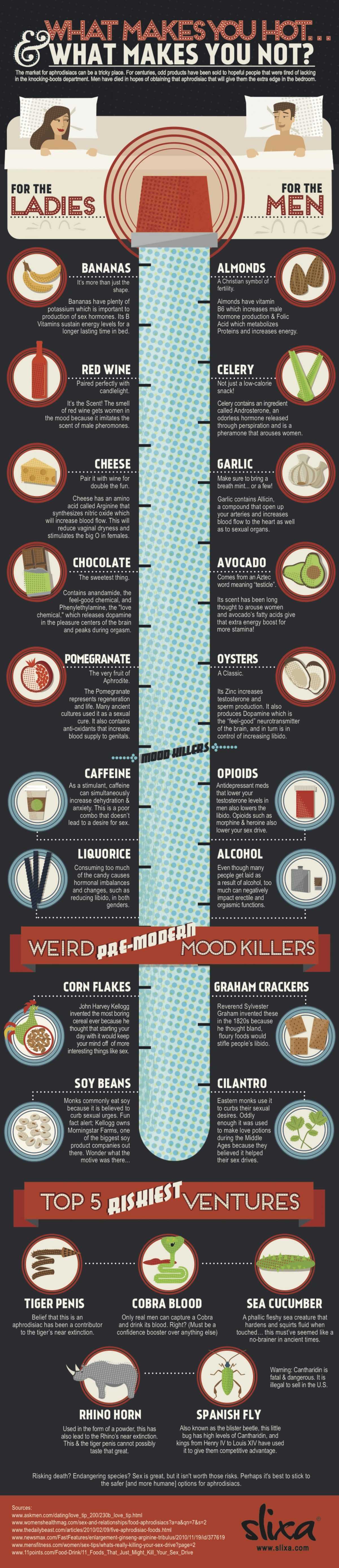 30 Learning Sex Infographics Amerikanki