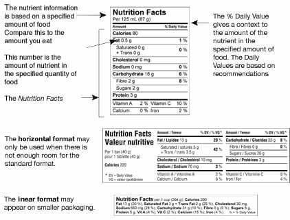 Nutrition Label Canada