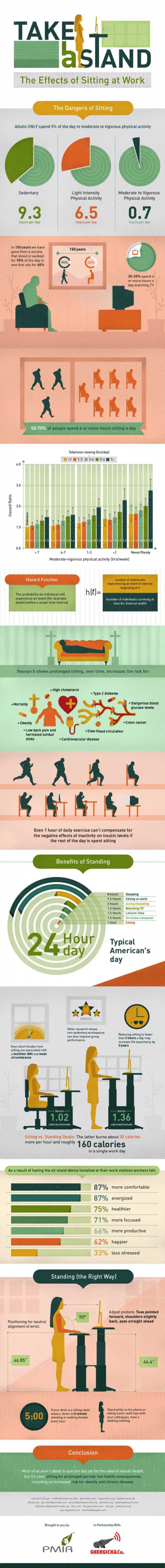 The Dangers of Sitting and Benefits of Standing