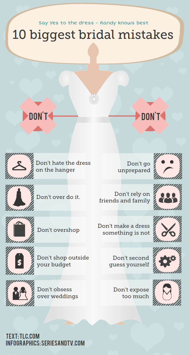 10 Biggest Wedding Mistakes