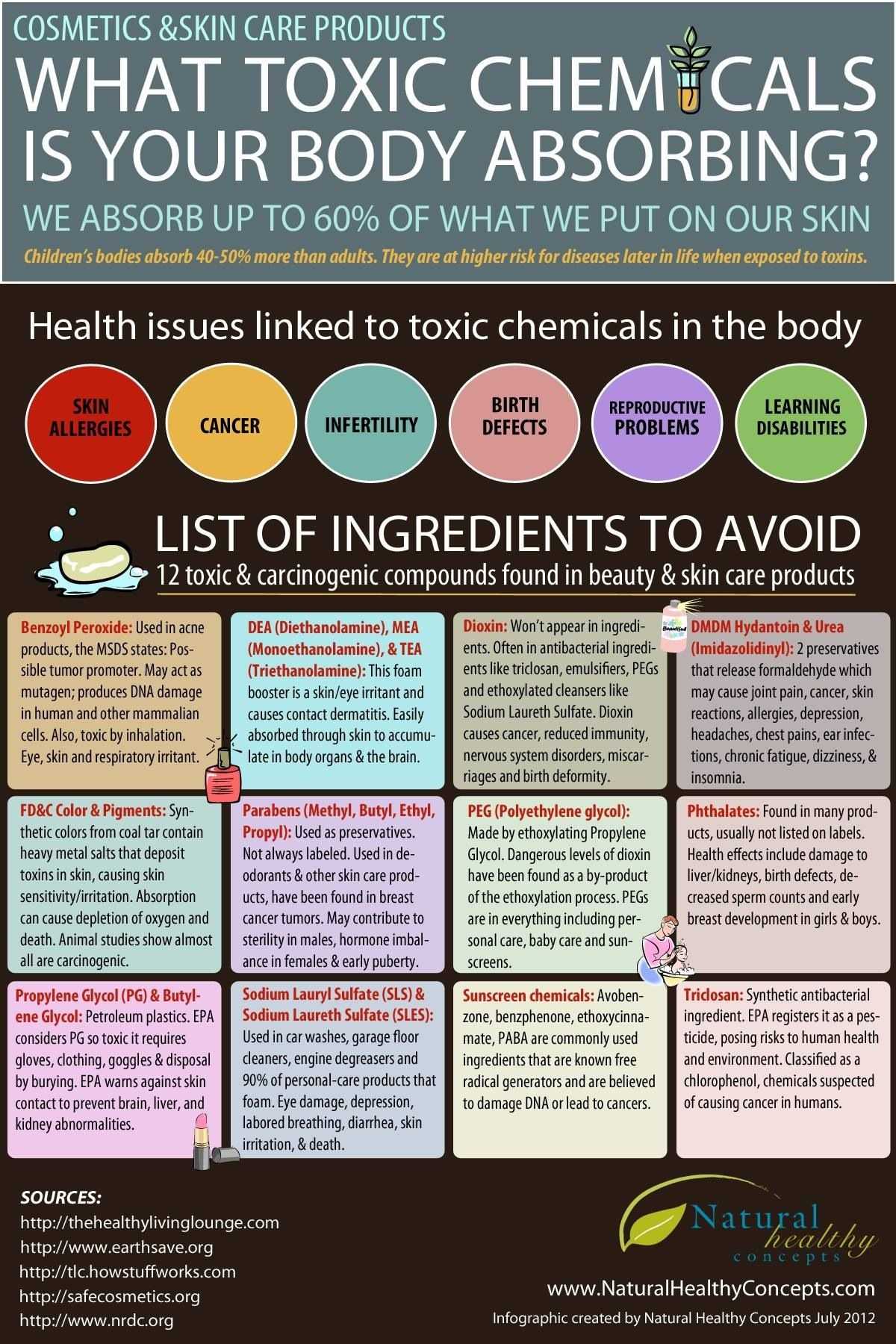 12 Toxic Ingredients To Avoid In Cosmetics & Skin Care Products