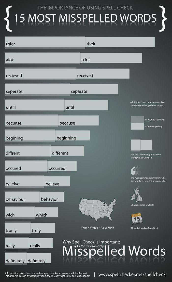 15 Most Misspelled Words Infographic