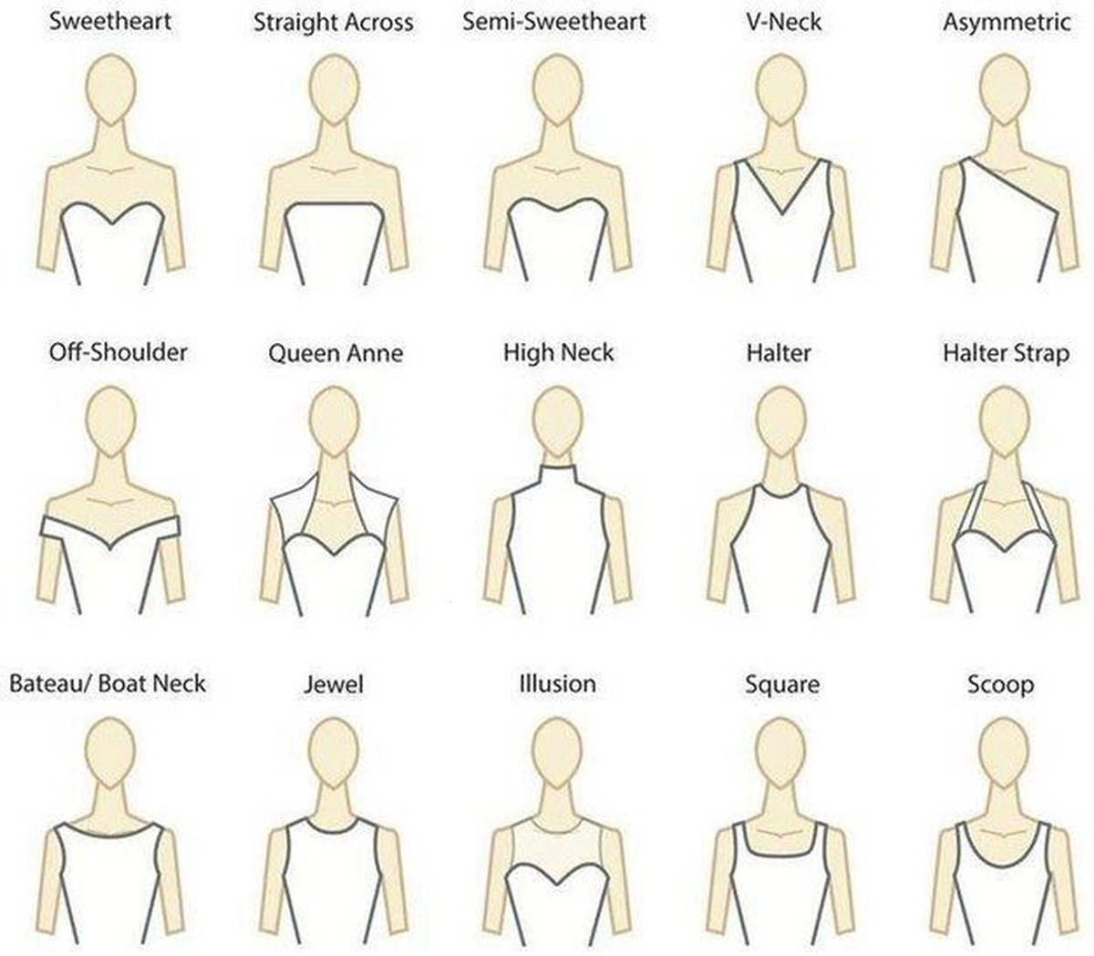 All About The Neckline