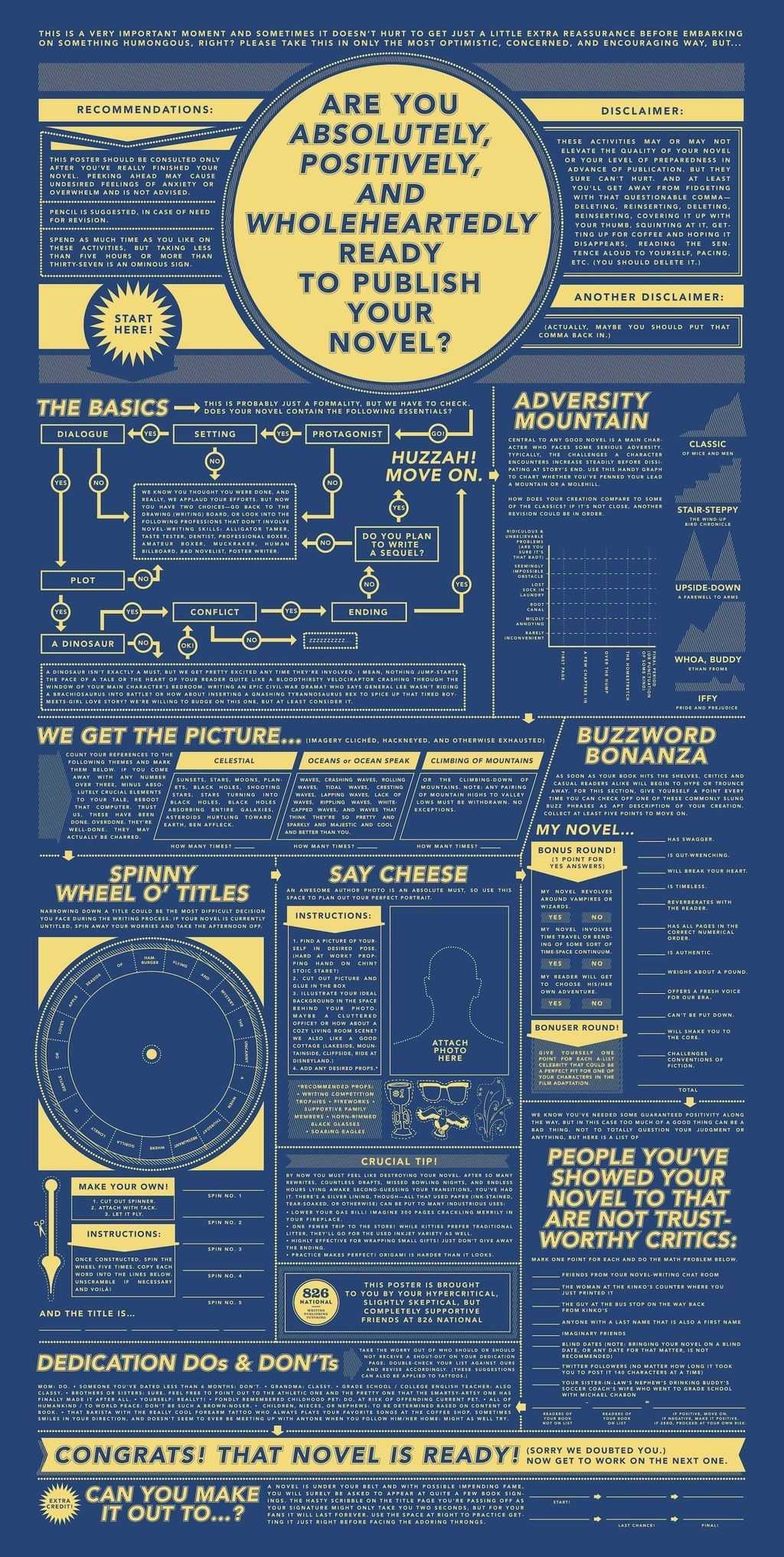 Are You Ready To Publish Your Novel Infographic