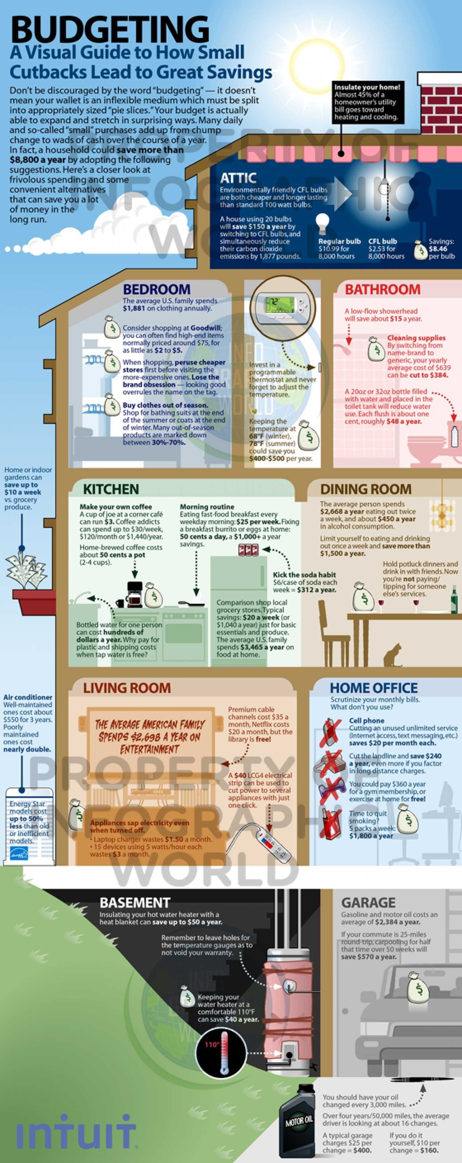 Beautiful Budgeting Infographic