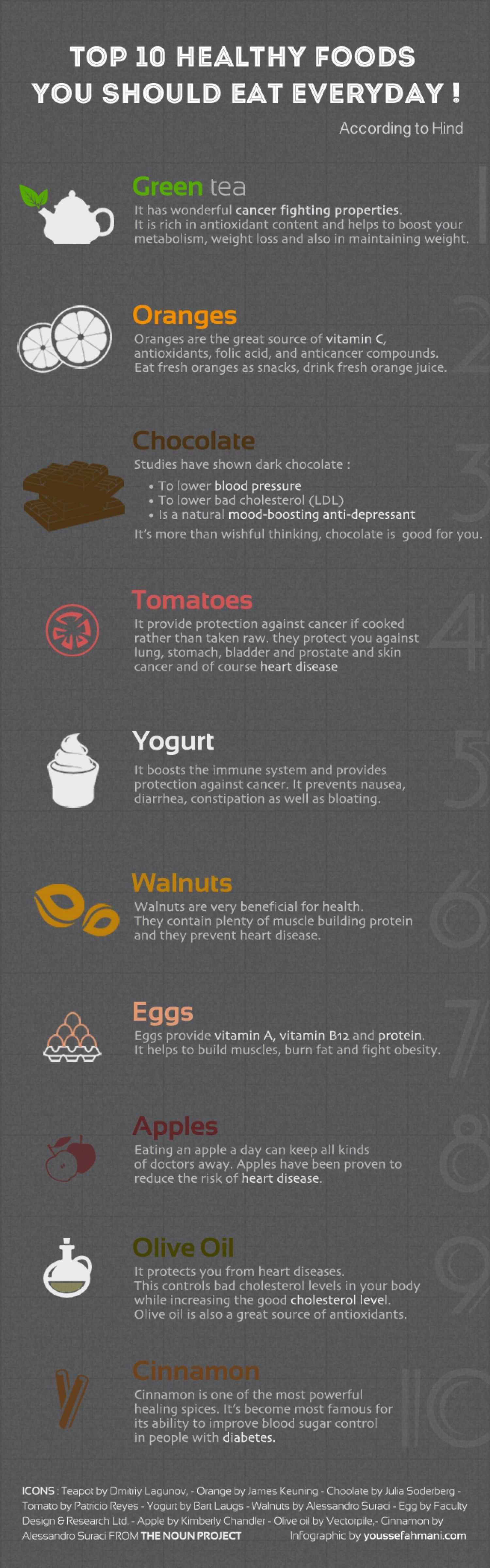 Fabulous Foods Infographic