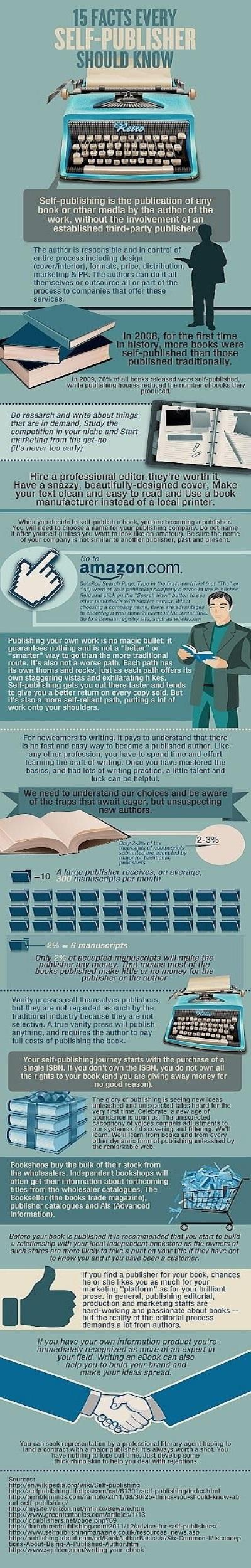 Facts For Self-Publishers Infographic