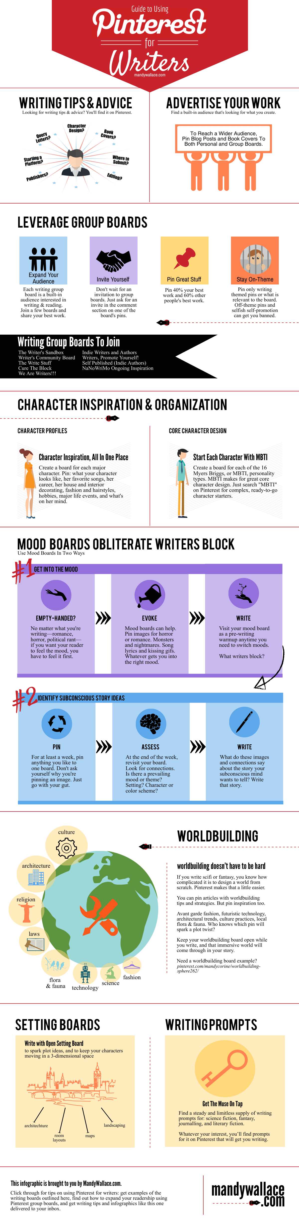 Guide To Using Pinterest For Writers Infographic