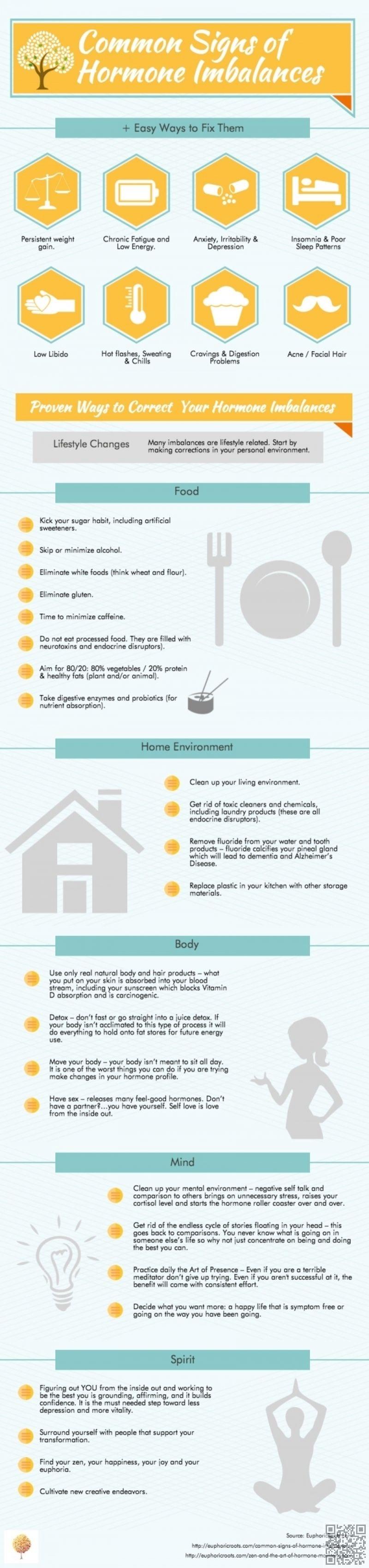 Hormone Imbalances