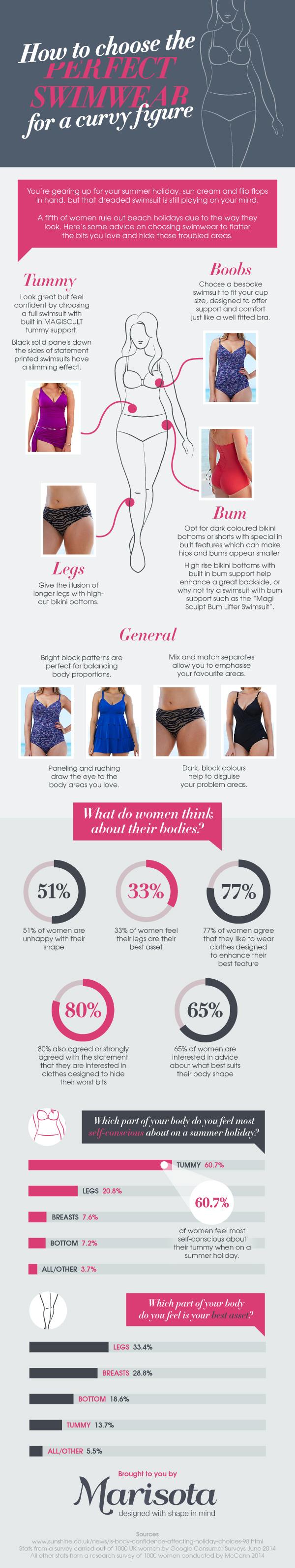 How To Choose The Perfect Swimwear For A Curvy Figure Infographic