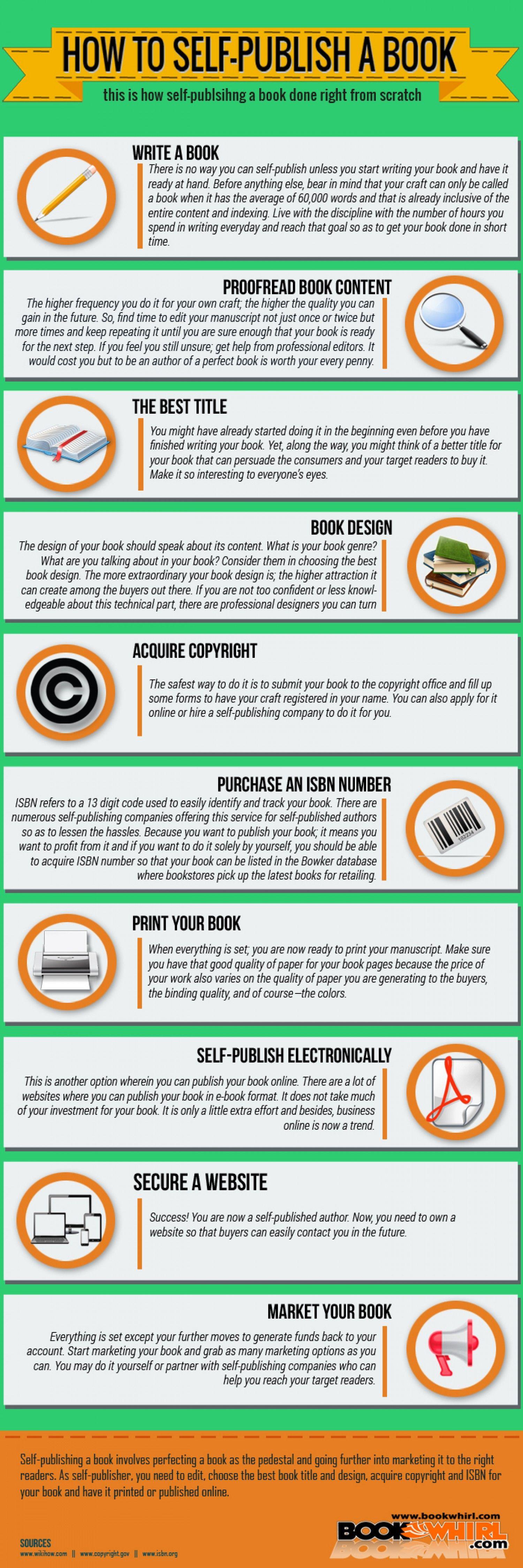 How To Self Publish A Book Infographic