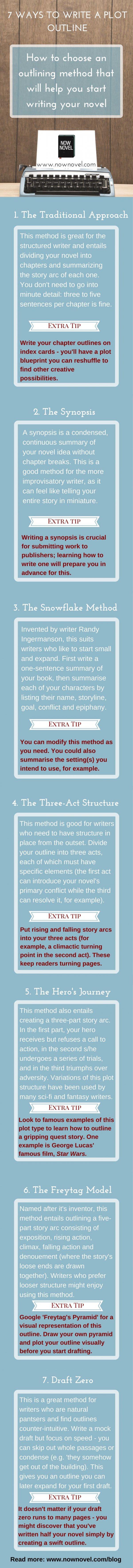 How To Write A Plot Outline Infographic