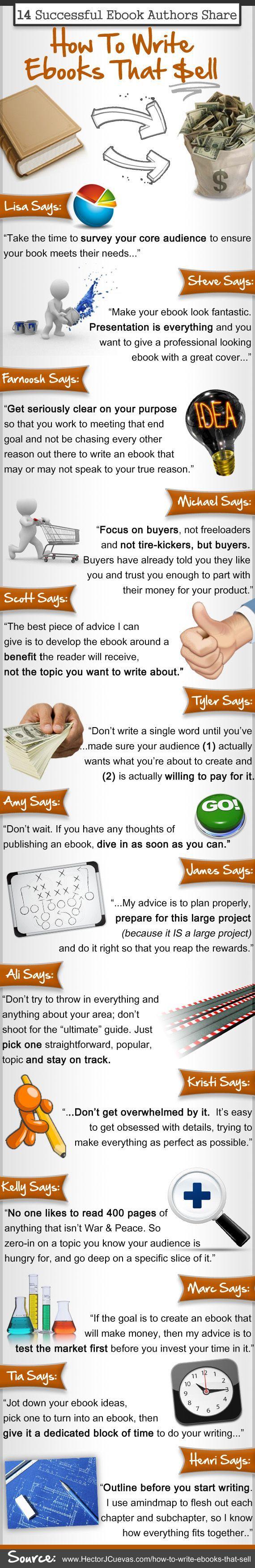 How To Write Ebooks That Sell Infographic