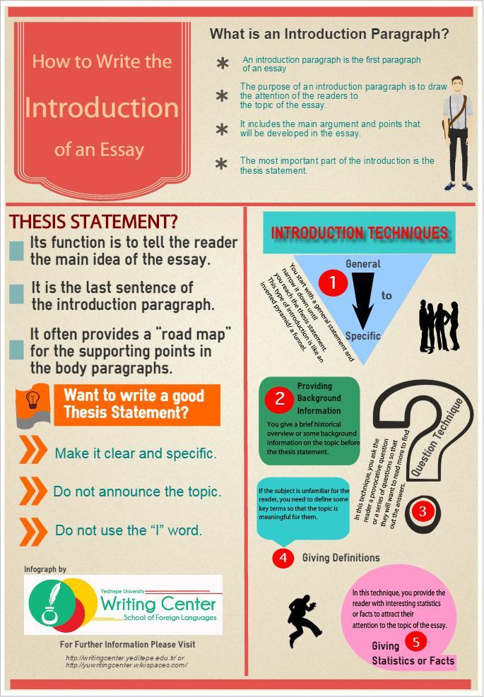 How To Write The Intro Of An Essay Infographic