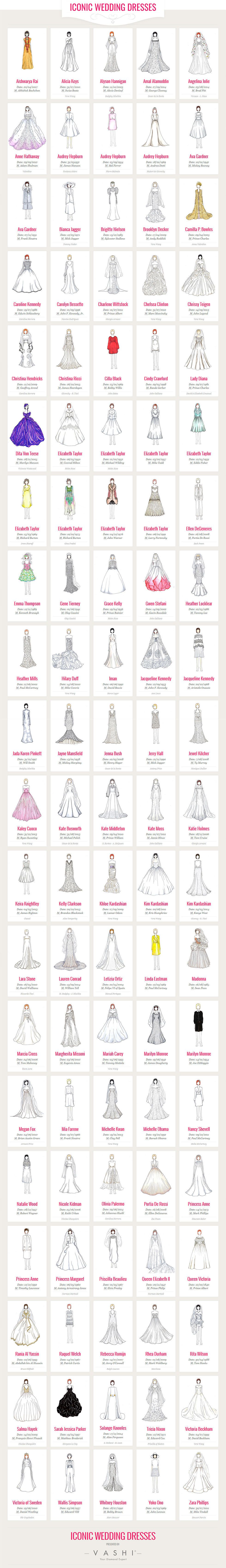 Iconic Wedding Dresses