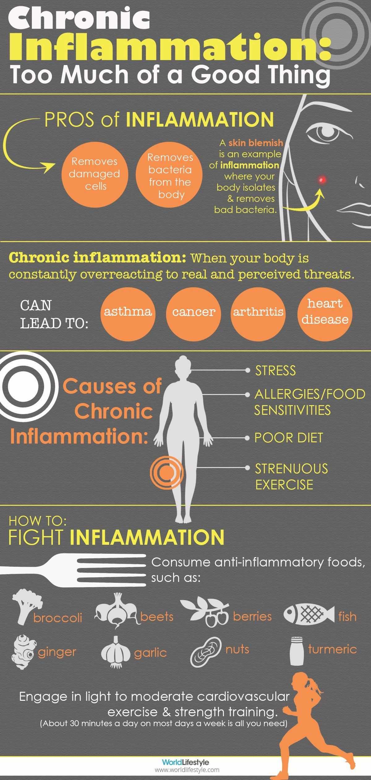 Inflammation