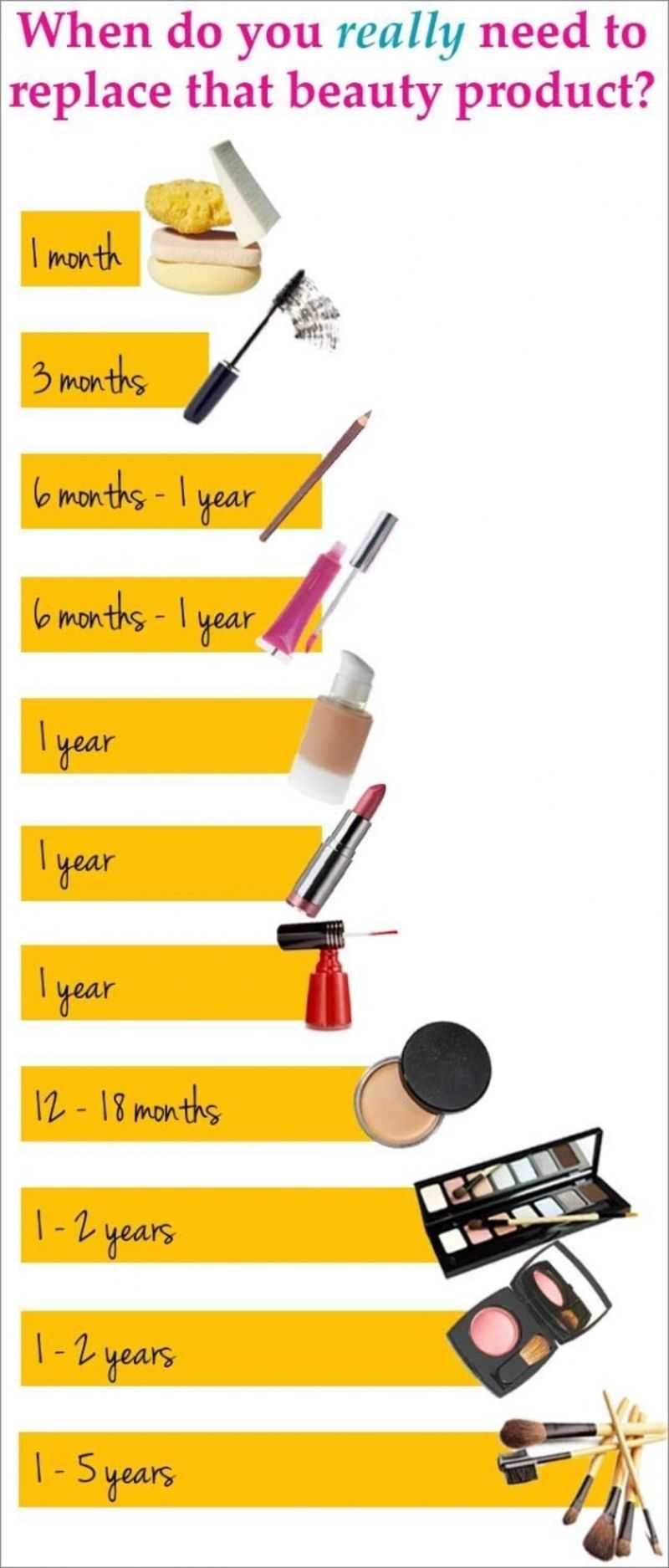 Make-Up Replacing Infographic