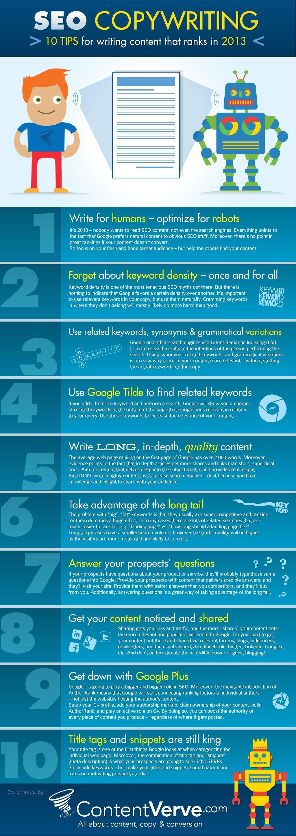 Seo Copywriting Infographic