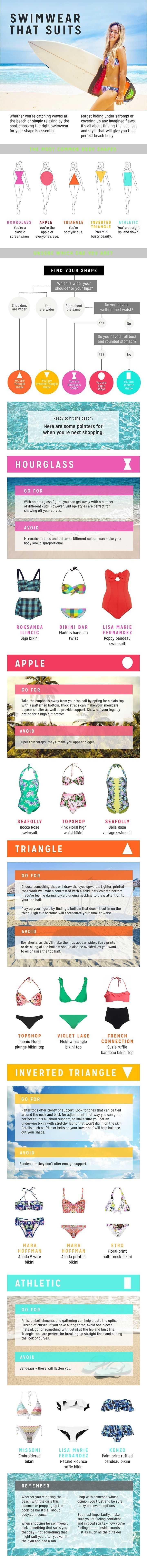 Swimwear That Suits Infographic