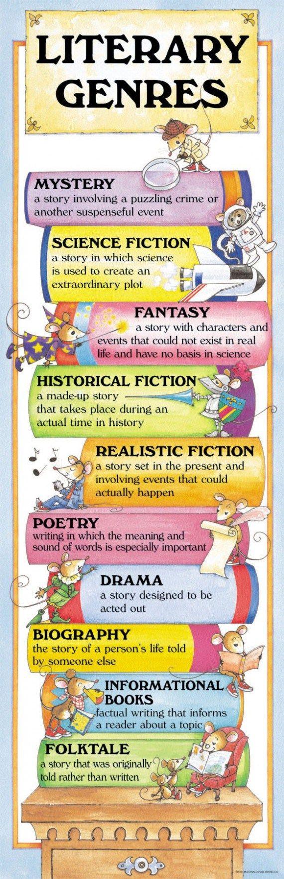 The Literary Genres Infographic