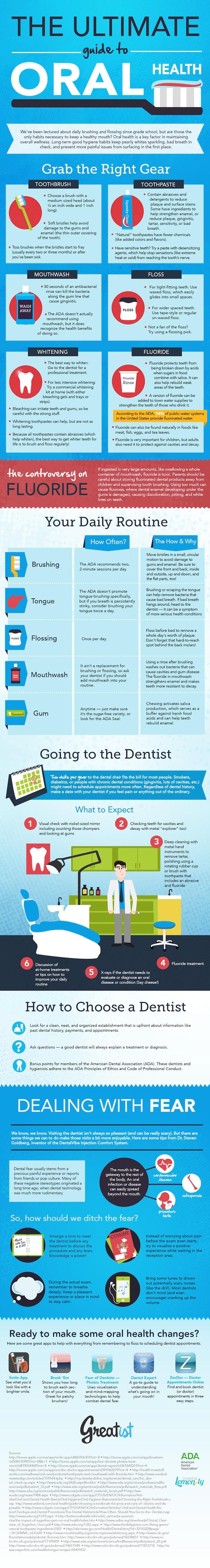 The Ultimate Guide To Oral Health