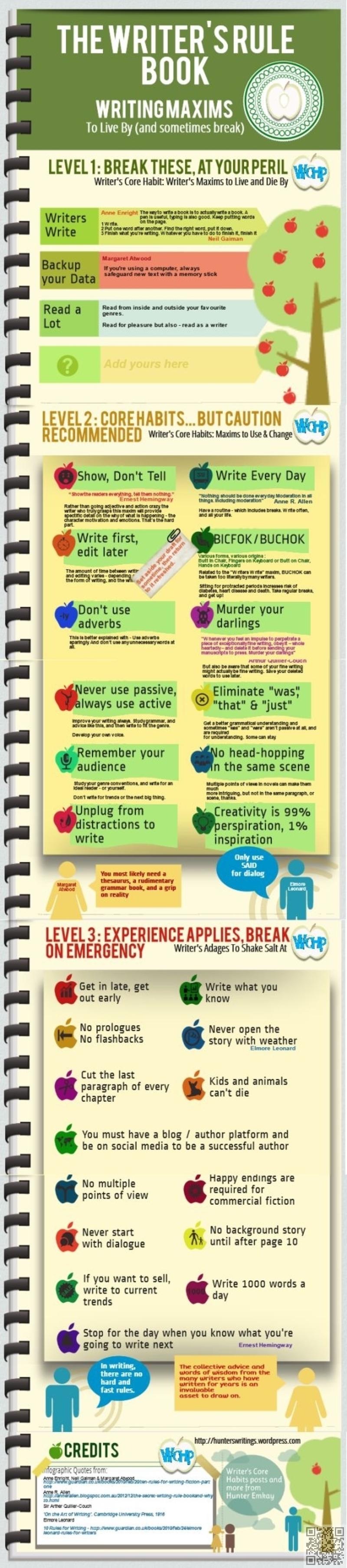 The Writer's Rule Book Infographic