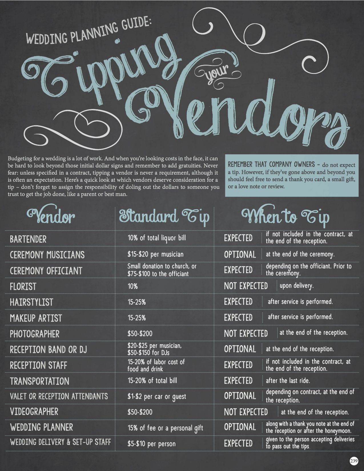 Tipping Guide For A Wedding