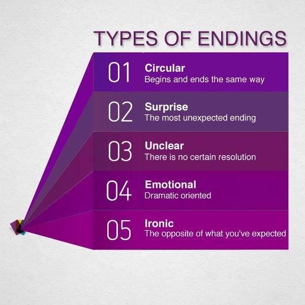 Types Of Endings Infographic