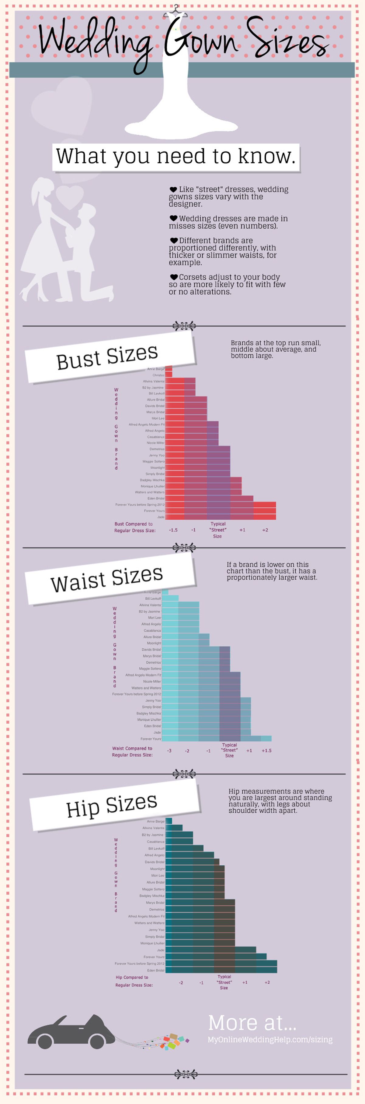 Wedding Gown Sizes