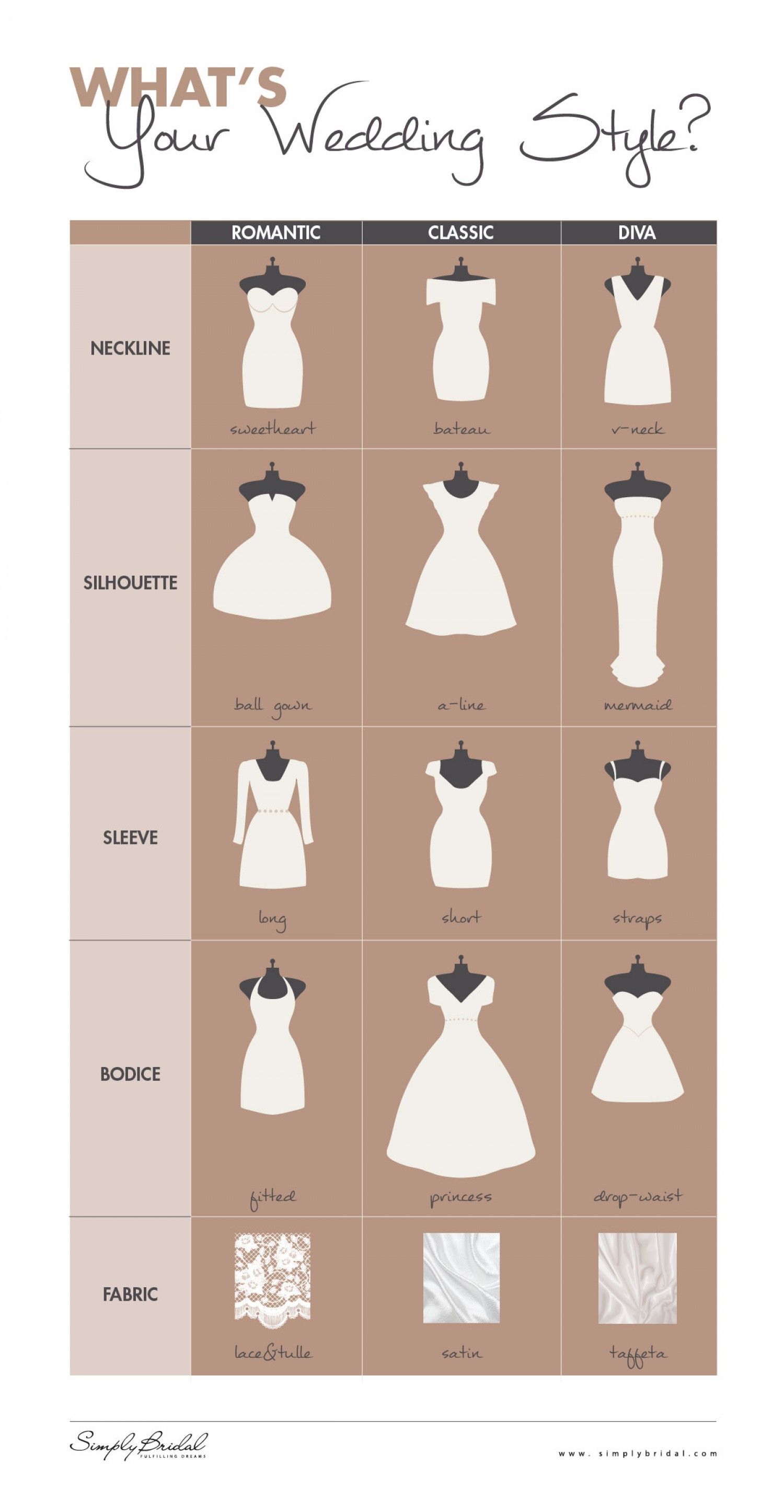 What Your Wedding Style