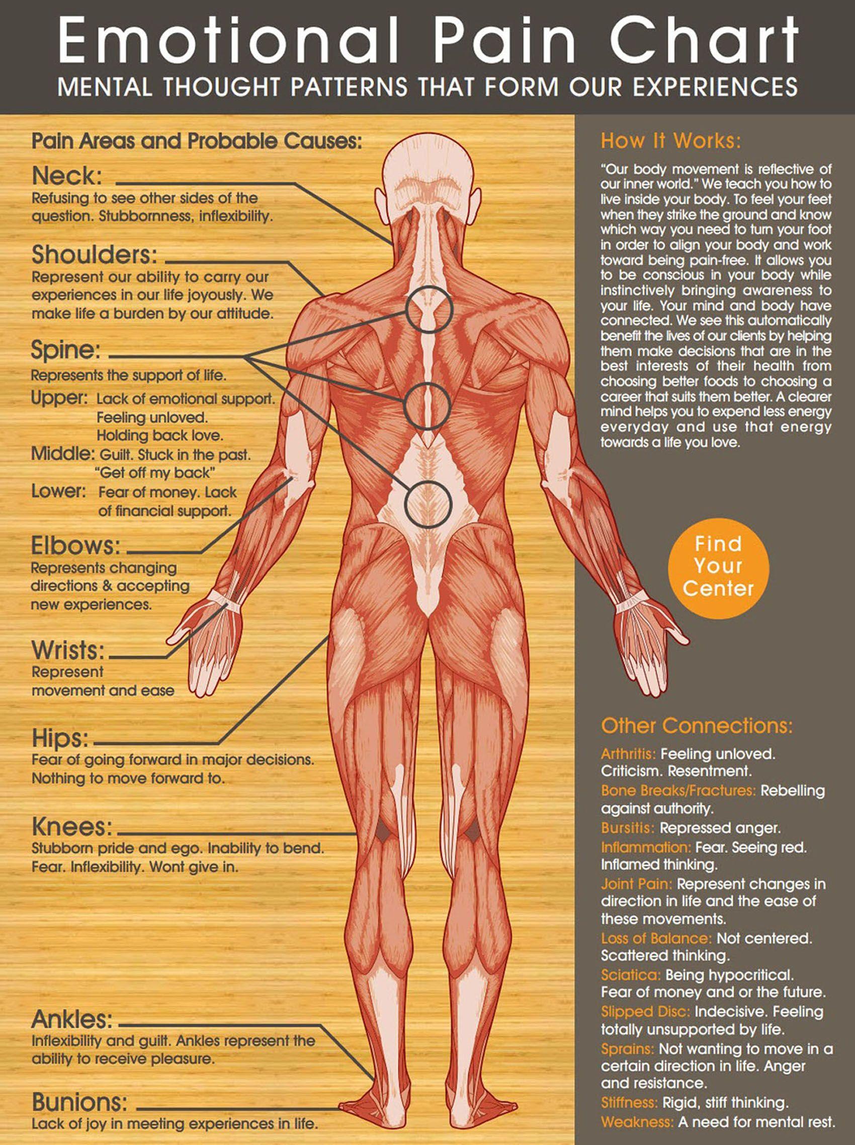 Where And Why Emotional Pain Becomes Physical Discomfort