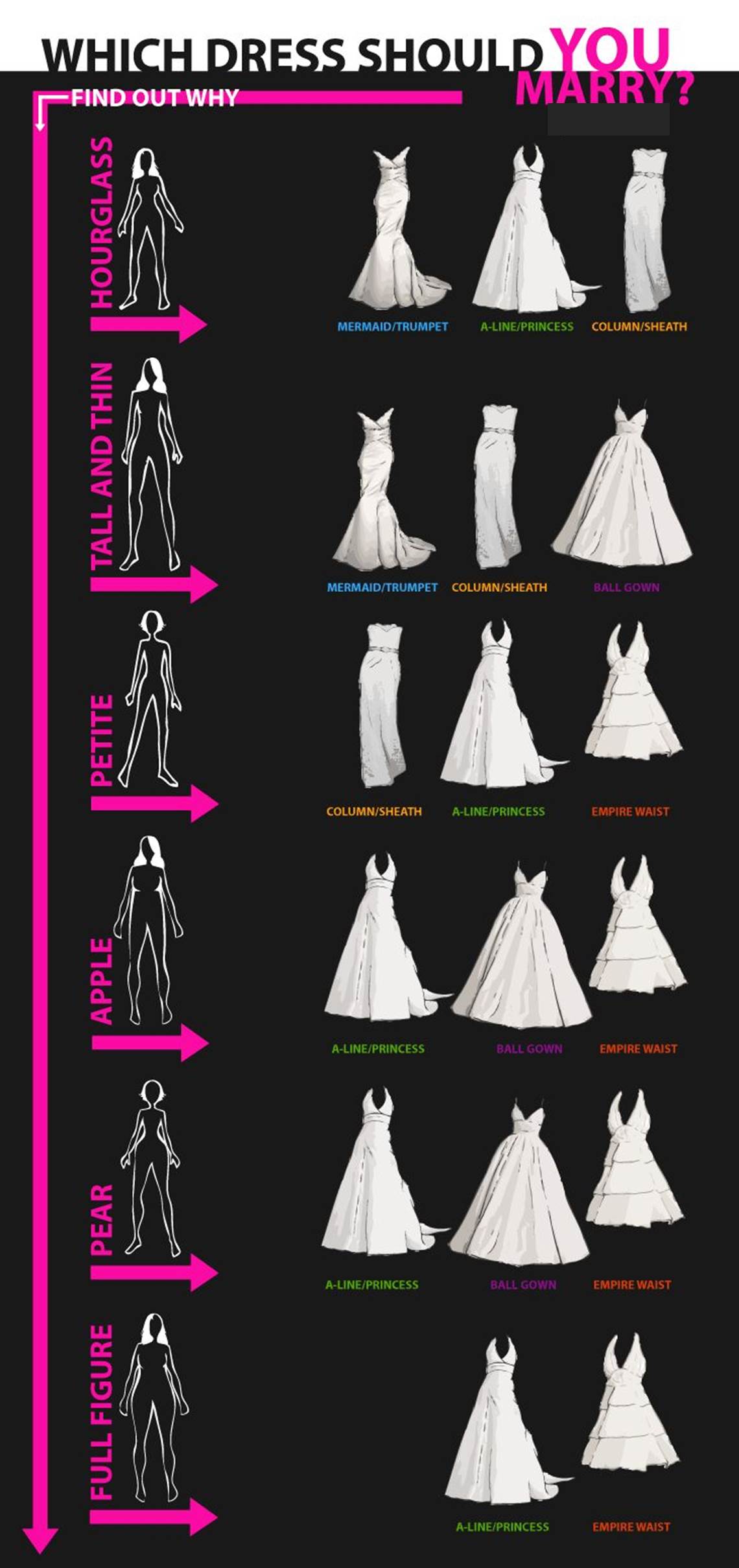 Which Dress Should You Marry