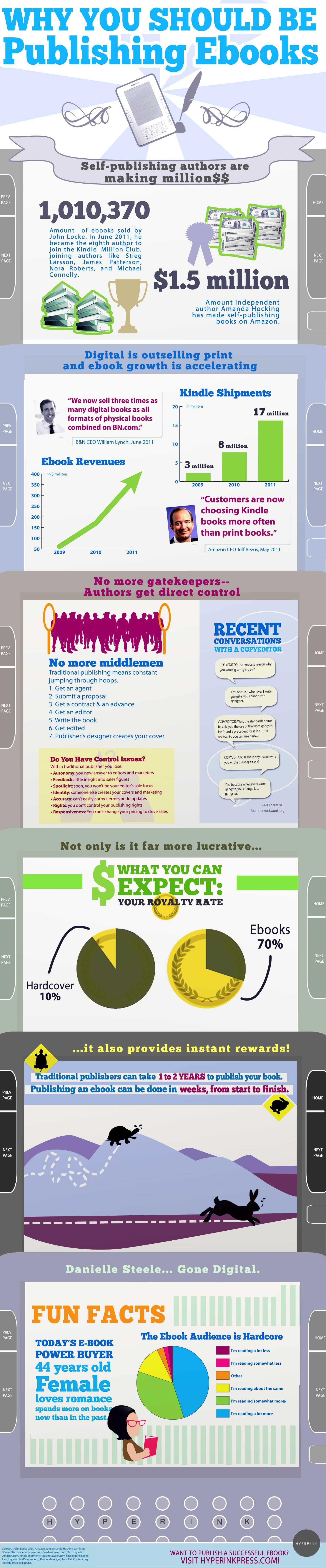 Why You Should Publish An Ebook Infographic