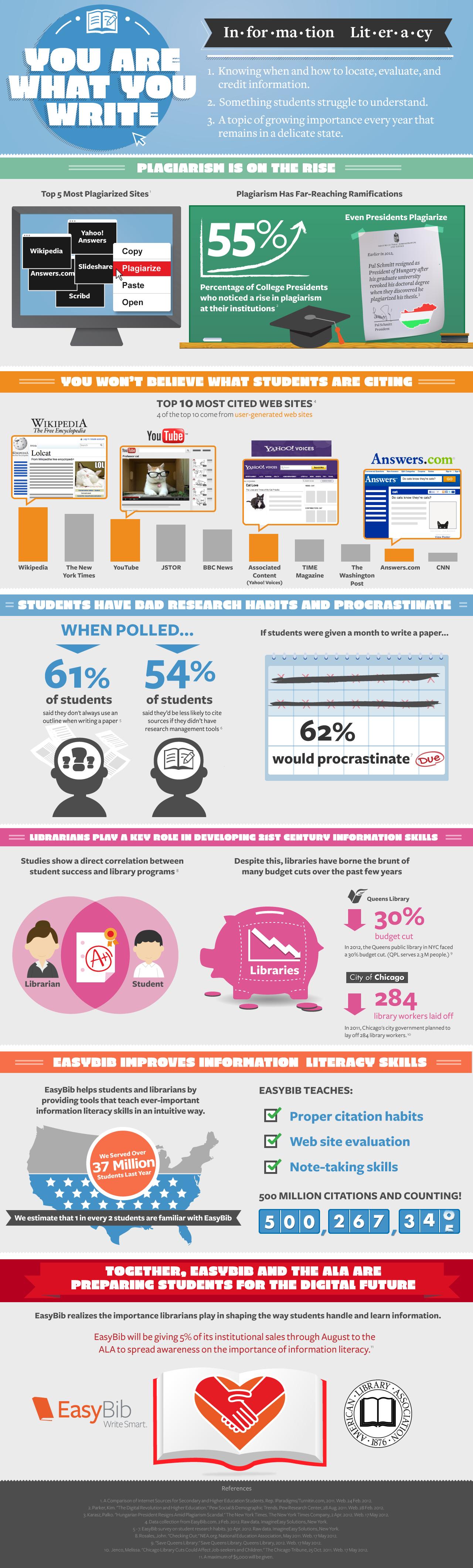 You Are What You Write Infographic