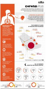 CoronaVirus Infographic for the Daily Makkah Newspaper, Saudi Arabia