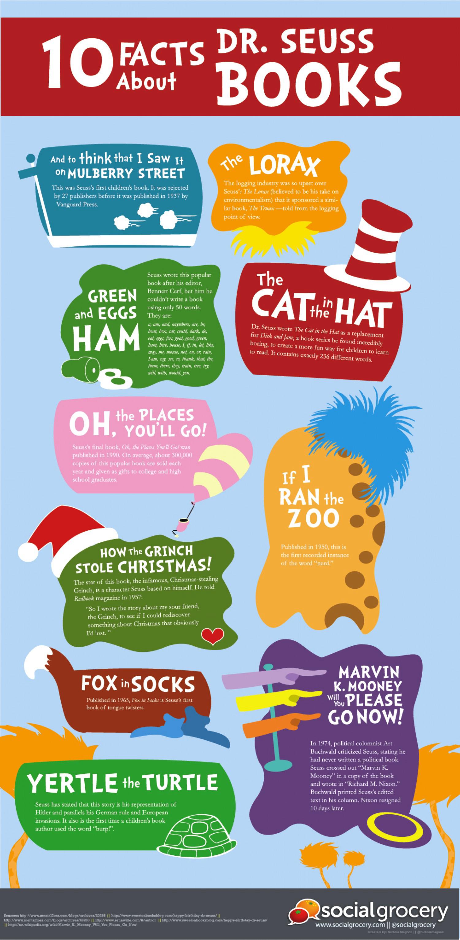 10 Facts About Dr Seuss Books