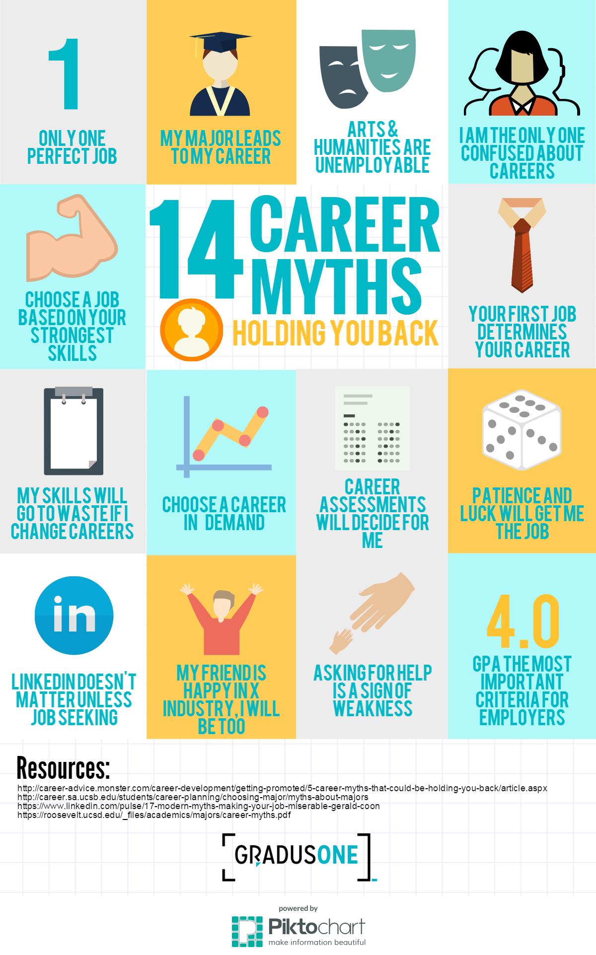 14 Career Myths That Is Holding You Back