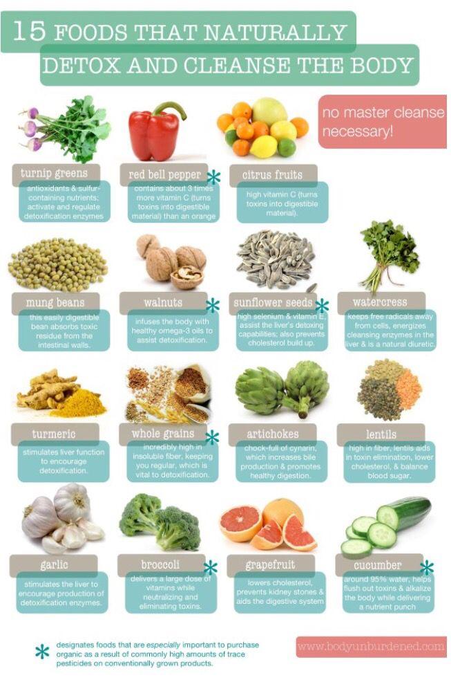 15 Foods That Naturally Detox & Cleanse