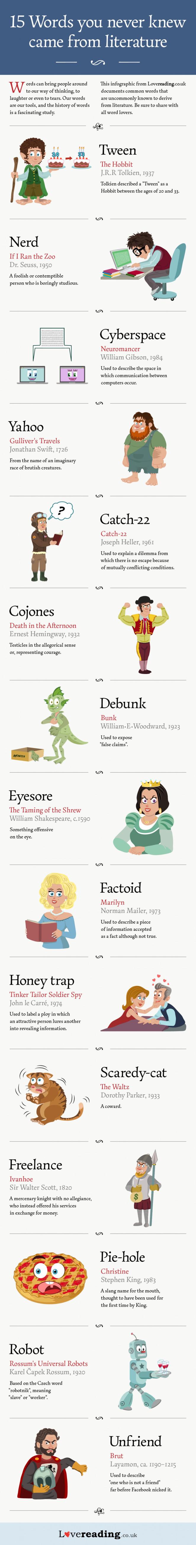 15 Words You Didn't Know Came From Classic Literature