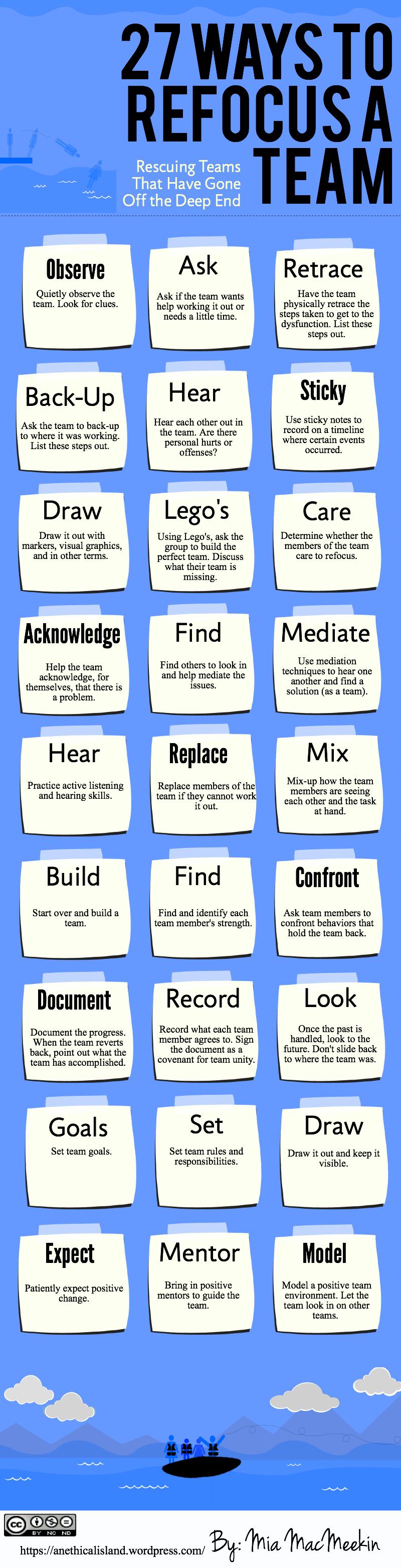 27 Ways To Refocus A Team