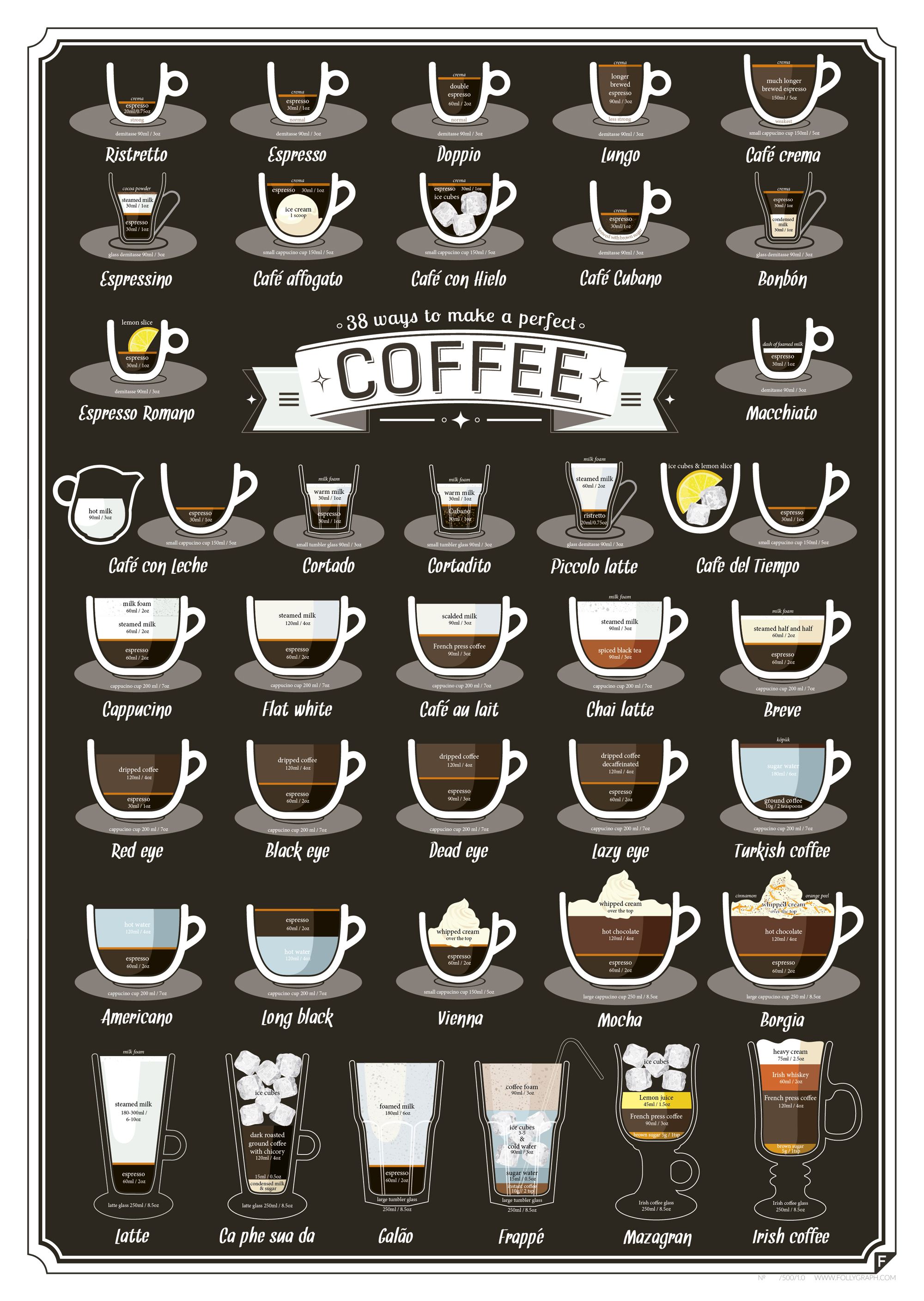 38 Types Of Coffee Drinks