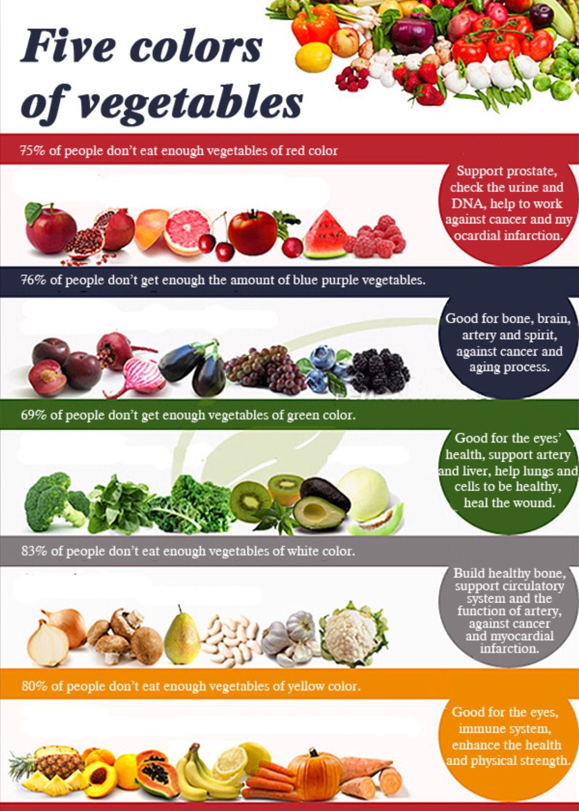 5 Colors Of Phytonutrients