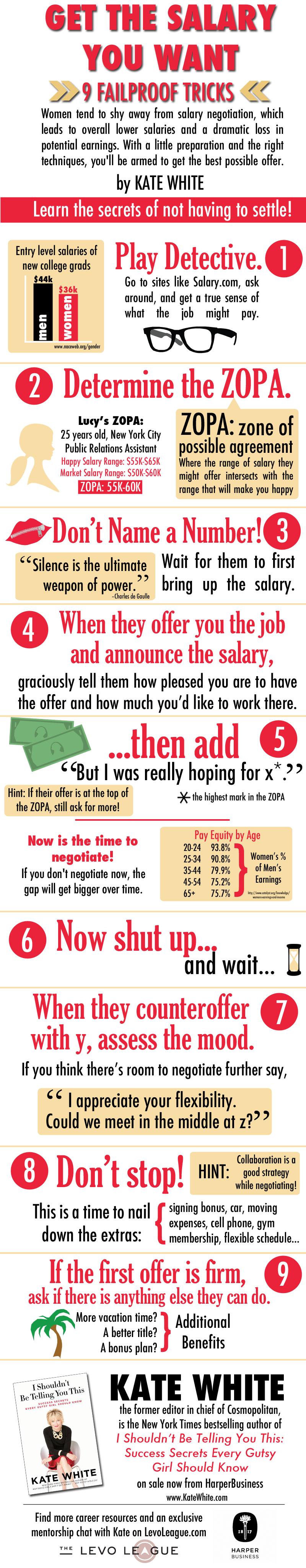 9 Failproof Salary Negotiation Tricks