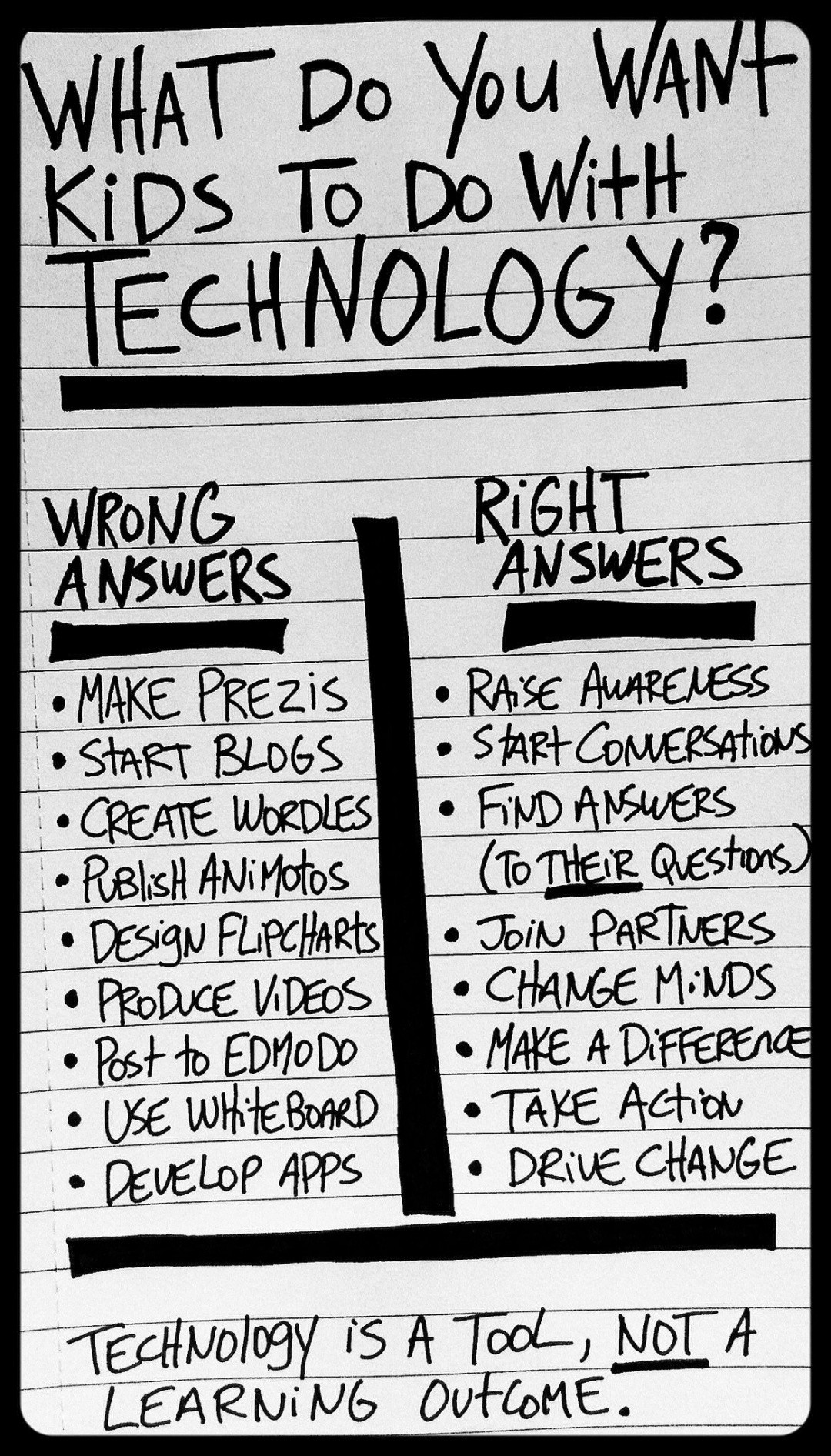 9 Wrong And 8 Right Ways Students Should Use Technology