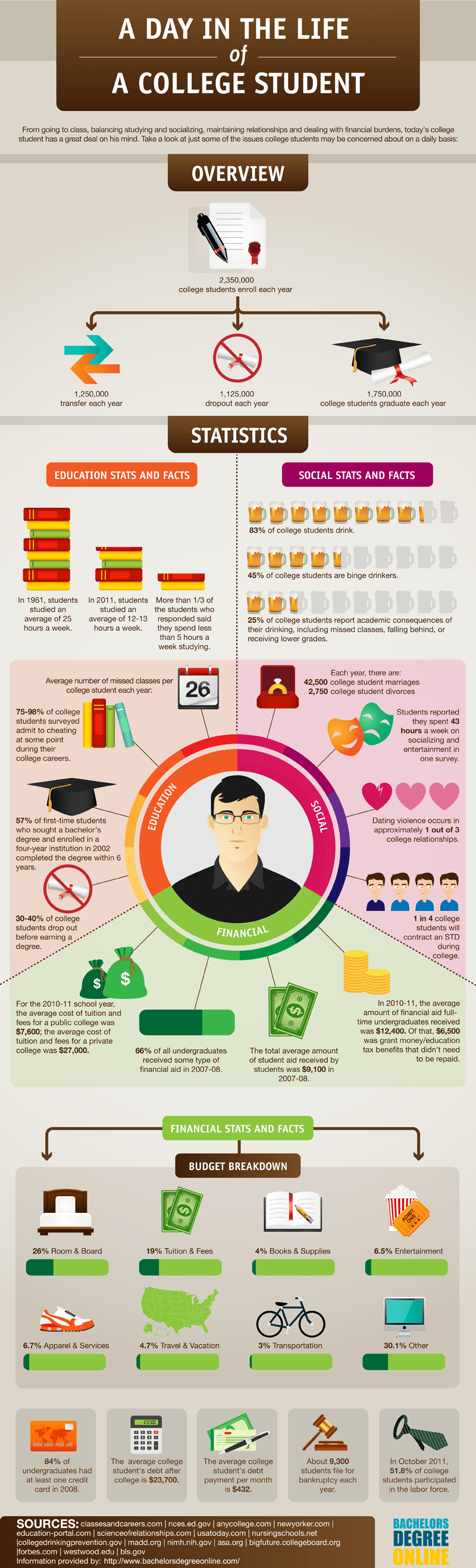 A Day In The Life Of A College Student