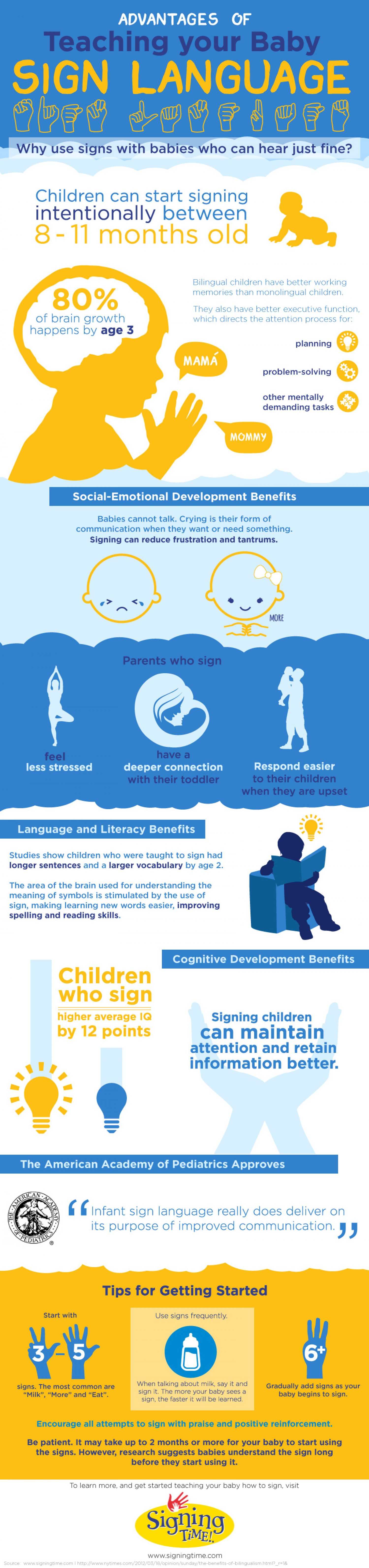 Advantages Of Teaching Baby Sign Language