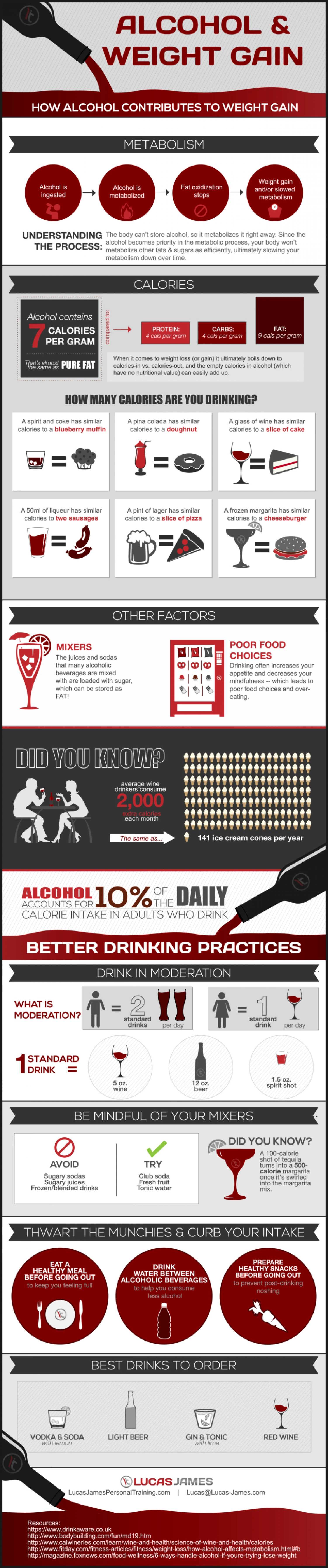 Alcohol And Losing Weight