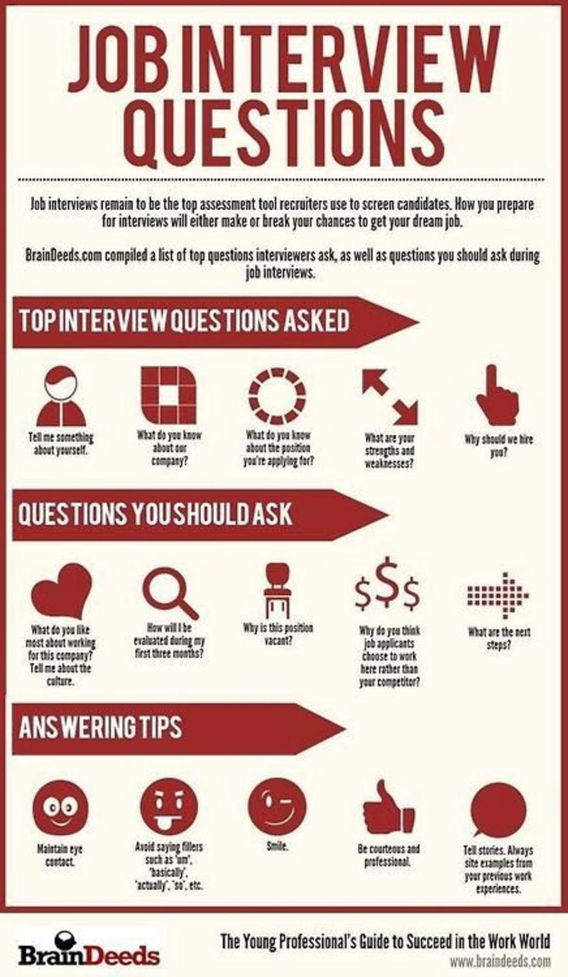 Awesome Interview Tips