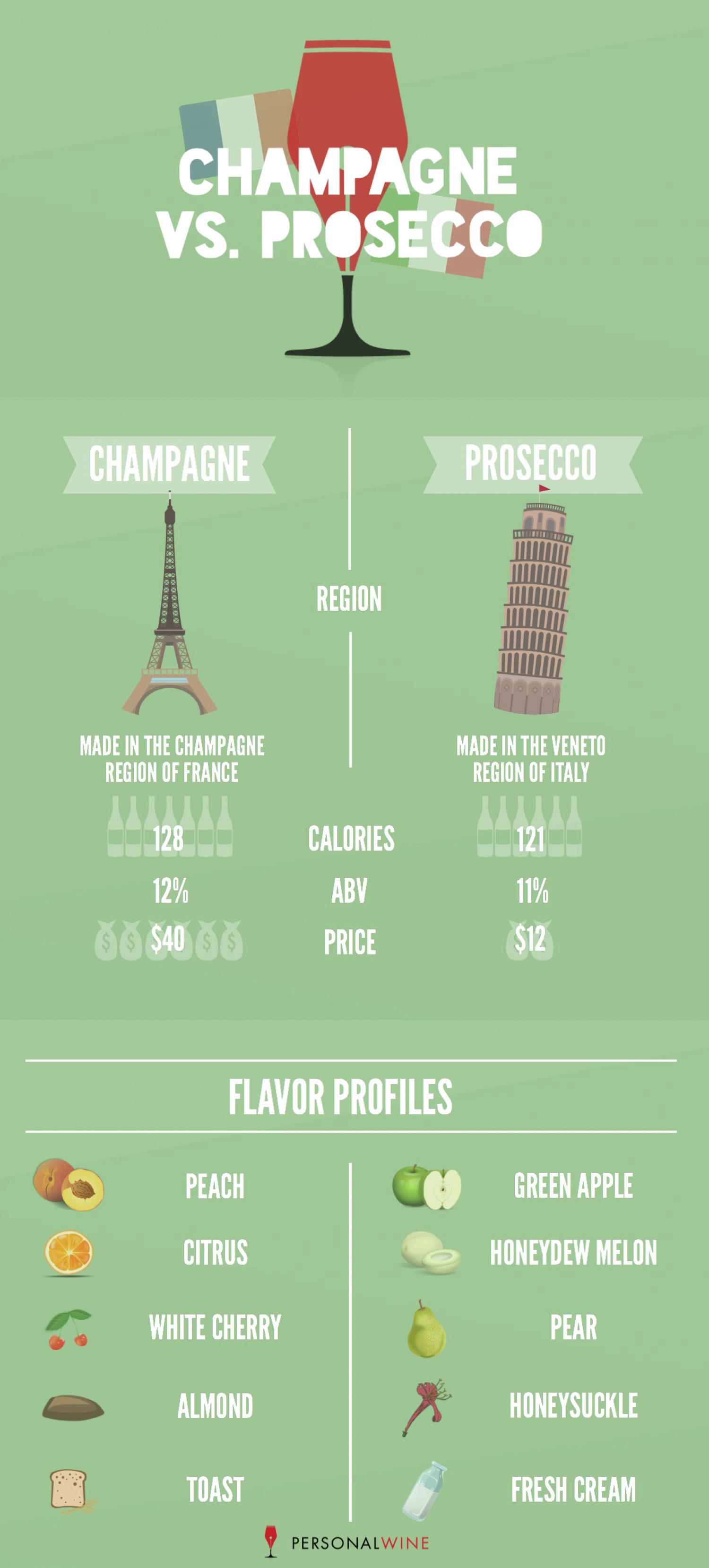 Battle Of The Bubbly Champagne Vs Prosecco