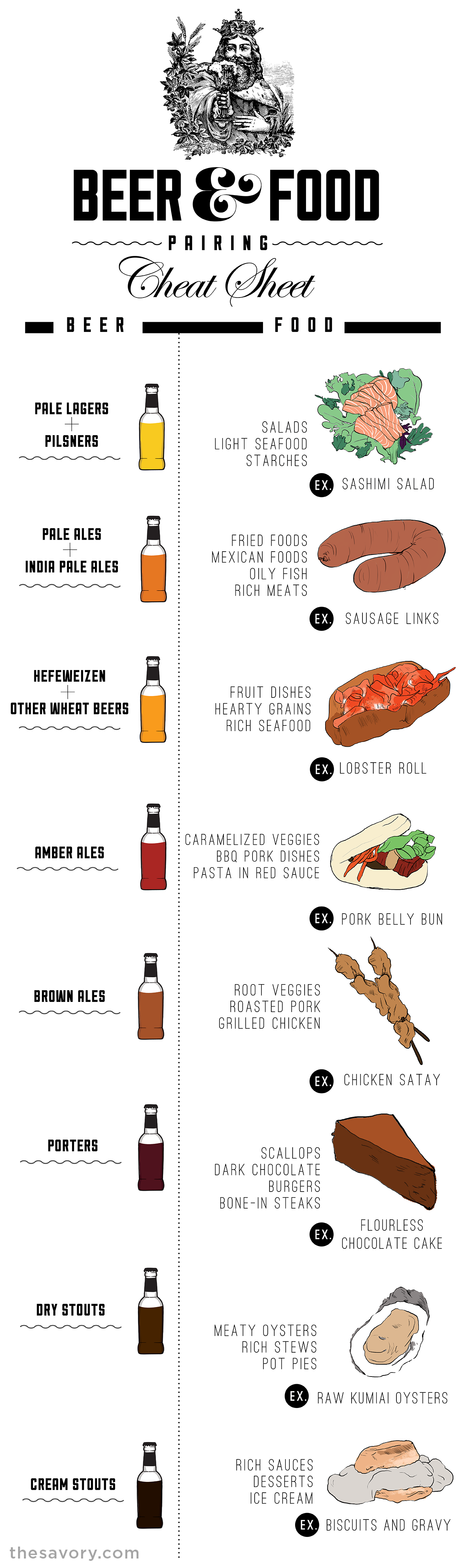 Beer & Food Pairings